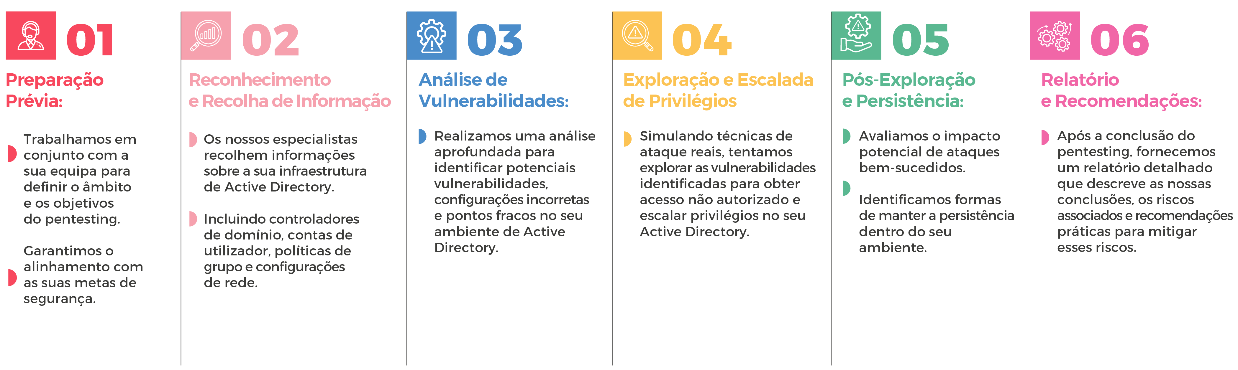Active Directory Pentest Approach