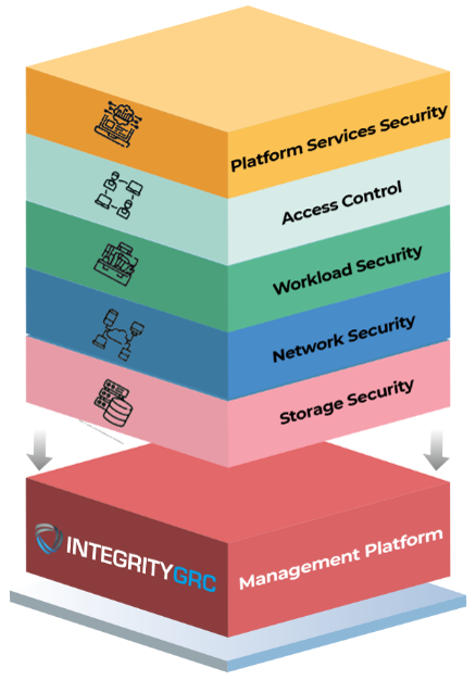 Cloud Security Stack