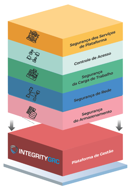 Cloud Security Stack